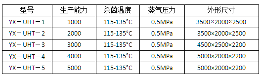 板式杀菌机参数.png