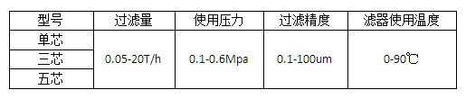 二级过滤系统参数.png