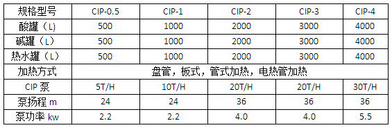 CIP清洗系列-参数.png