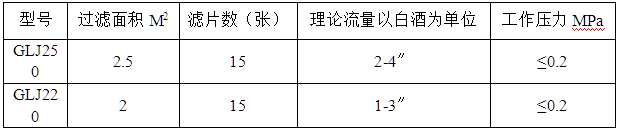 硅藻土过滤机参数.png