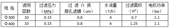 板框压滤机参数.png