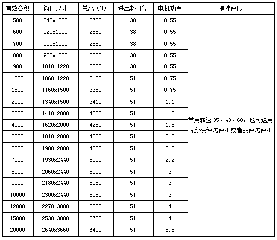 调配罐技术参数.png