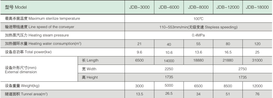 连续喷淋式杀菌机参数.png