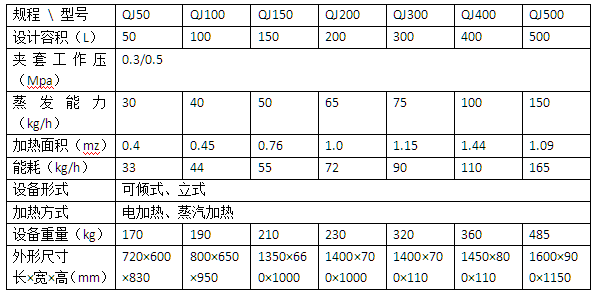 夹层锅技术参数.png